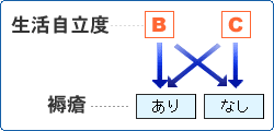 図