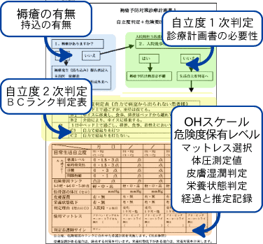 厚生連加茂病院・褥瘡対策診療計画書 