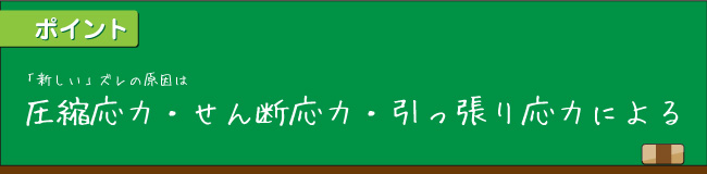 圧縮応力・せん断応力・引っ張り応力